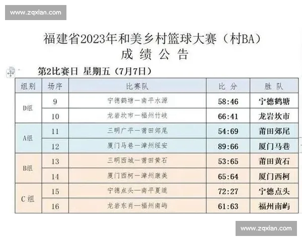 综合体育赛事最新比分实时更新与赛果分析全记录